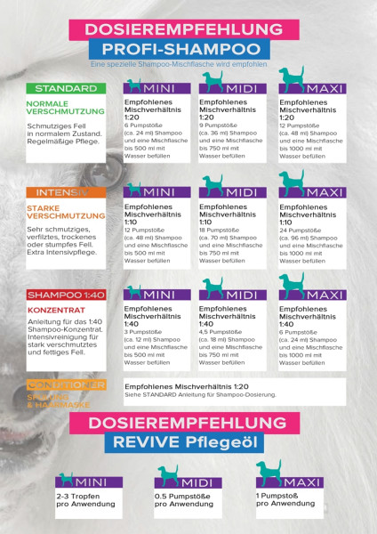 Yuup!® Natürliches Hundeshampoo „PURE“ – vegan & parfümfrei